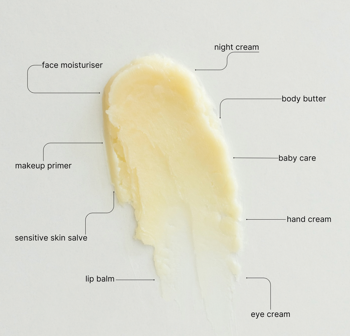 Why Beef Tallow is Good For Our Skin?